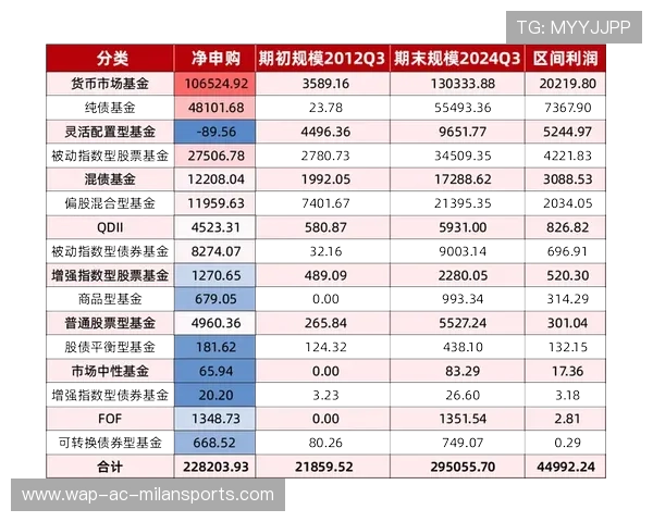 基本养老基金“八连胜”背后的投资实力