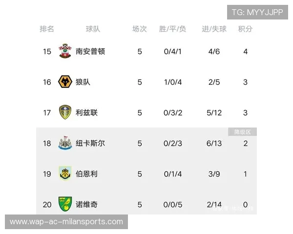 英超最新积分排名曝光:曼城升至第2,英超积分榜排名变化 英超最新积分排名曝光:曼城升至第2,英超积分榜排名变化