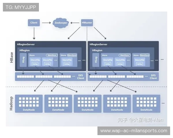 电竞短视频平台合作加强内容分发效率，电竞短视频现状